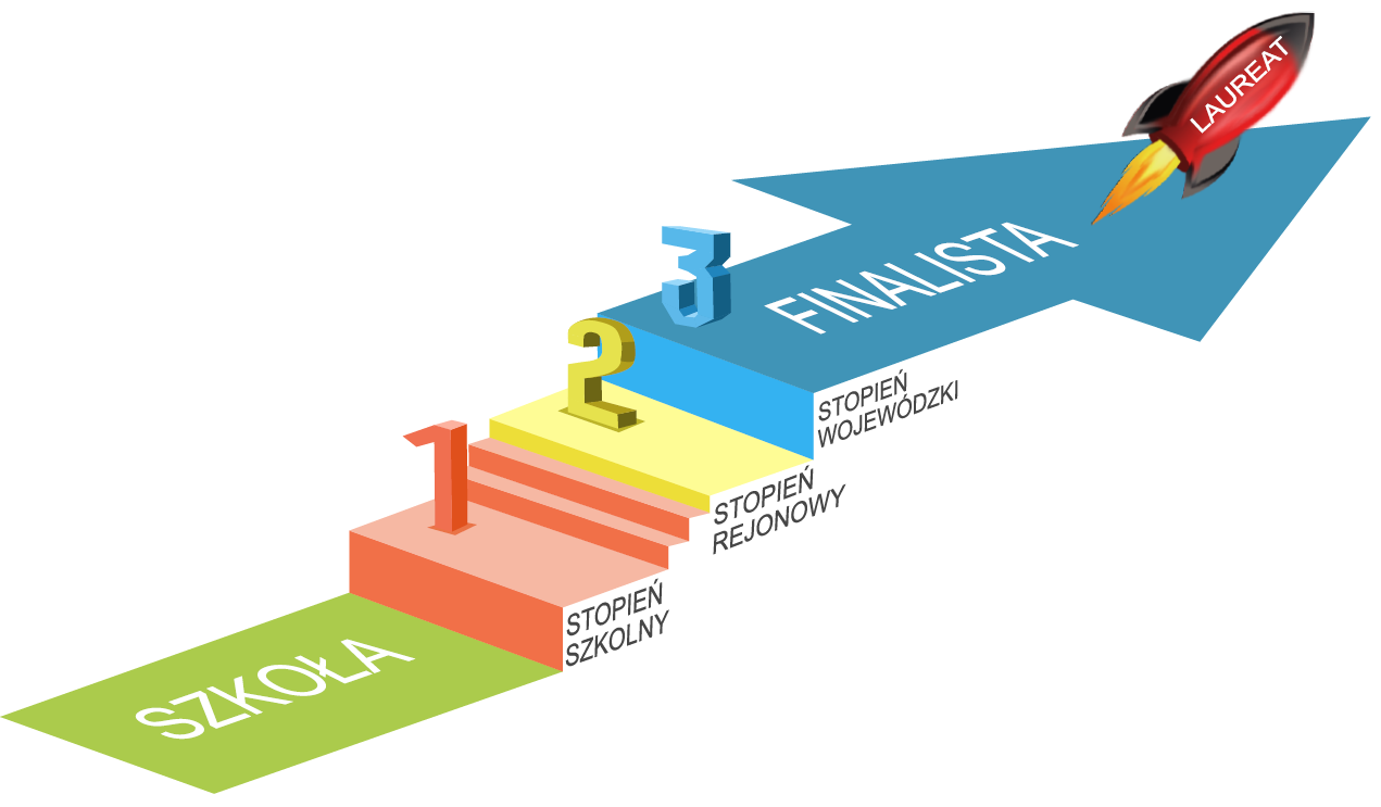 ii-etap-konkursow-przedmiotowych-podkarpackiego-kuratora-oswiaty